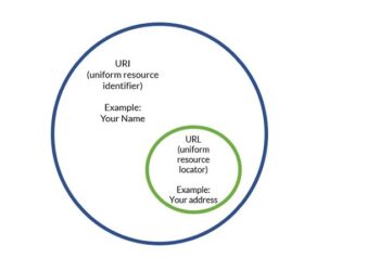 URI Web Development Languages post infographic
