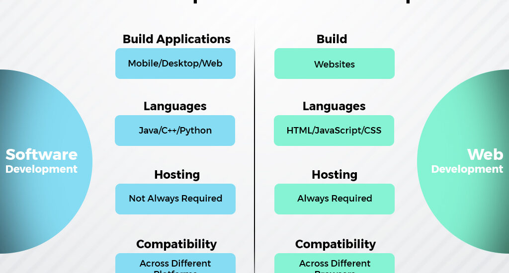 software engineering vs web development