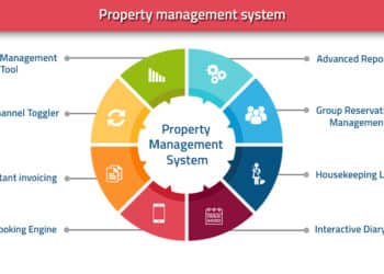 Property Management Software in Islamabad Image
