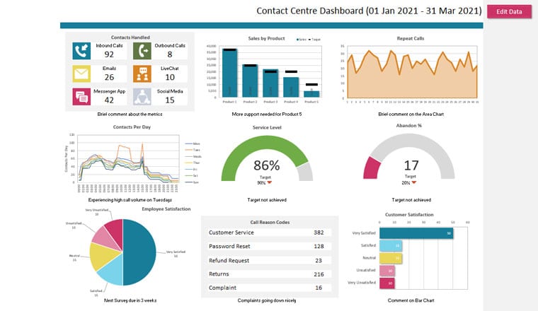 Management Information System for Business General Image